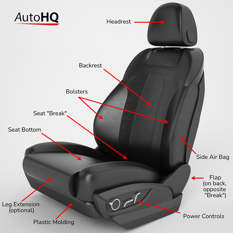 Anatomy of a Car Seat